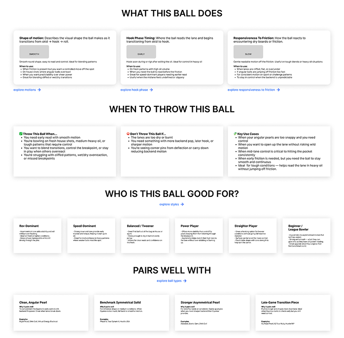 Product pages application